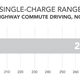 Graphic: AMCI Testing